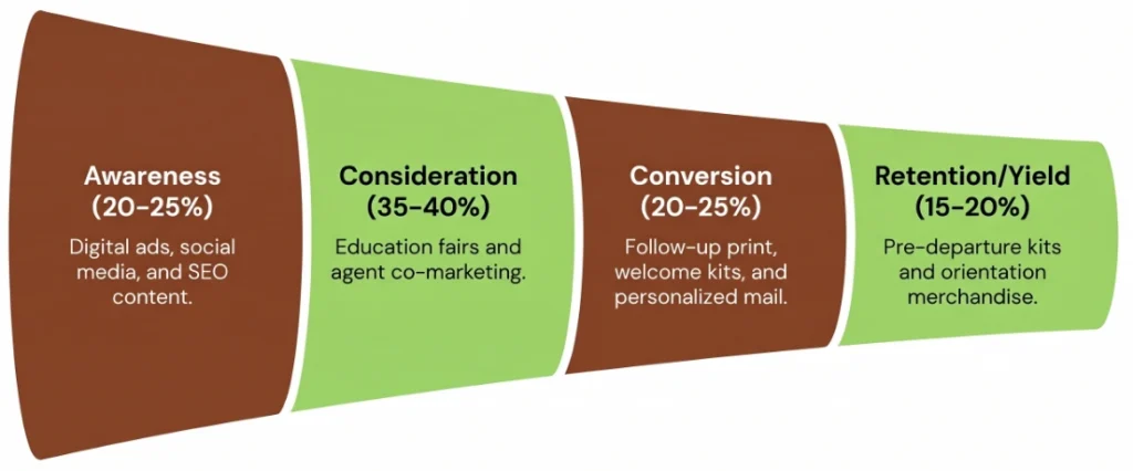 infographics